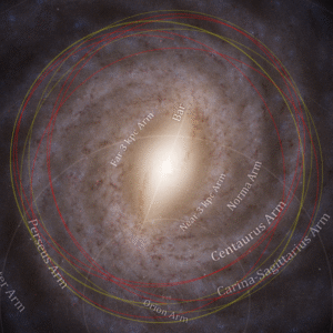 This visual map of the Milky Way traces the trajectories of the Sun (in yellow) and the interstellar comet 3I/ATLAS (in red), with clearly marked galactic arms. At the lower section, it highlights their current convergence point in the Orion Arm. Image credit: Royal Astronomical Society / M. Hopkins / Otautahi-Oxford team. Base map: ESA / Gaia / DPAC, Stefan Payne-Wardenaar.