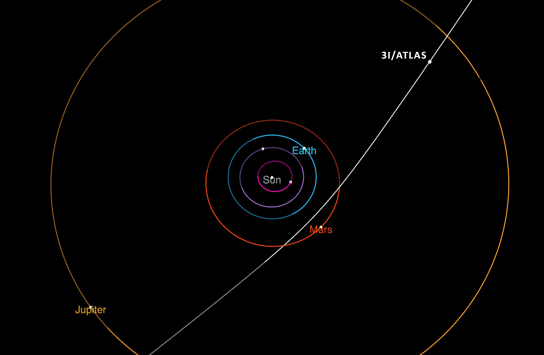 This diagram shows the trajectory of interstellar comet 3I/ATLAS as it passes through the solar system. It will make its closest approach to the Sun in October. NASA/JPL-Caltech